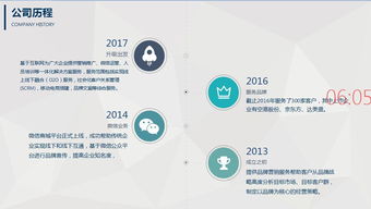 智引未來(lái)，數(shù)驅(qū)增長(zhǎng)——XX科技 您信賴的互聯(lián)網(wǎng)營(yíng)銷與信息服務(wù)伙伴